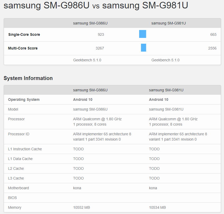 samsung s20 ram and storage