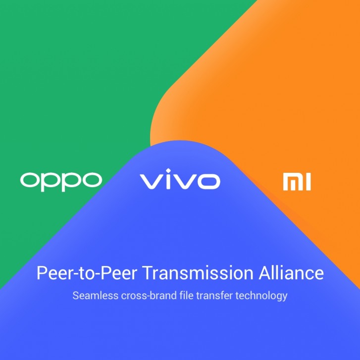 Oppo Vivo Xiaomi