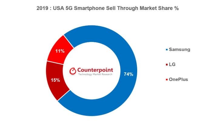 5G telefon