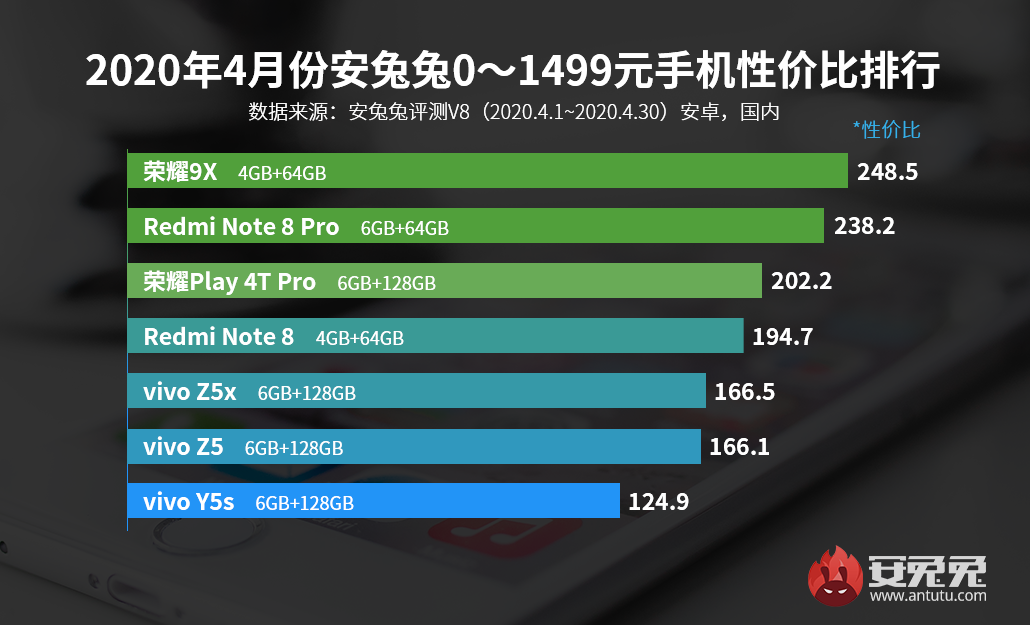 fiyat performans telefon