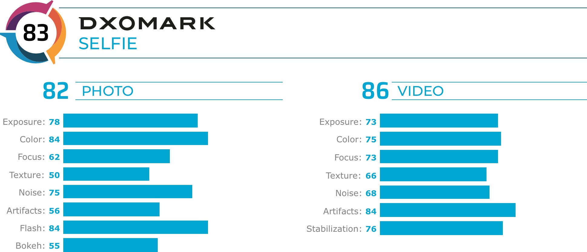 Galaxy Z Flip ön kamera puanı
