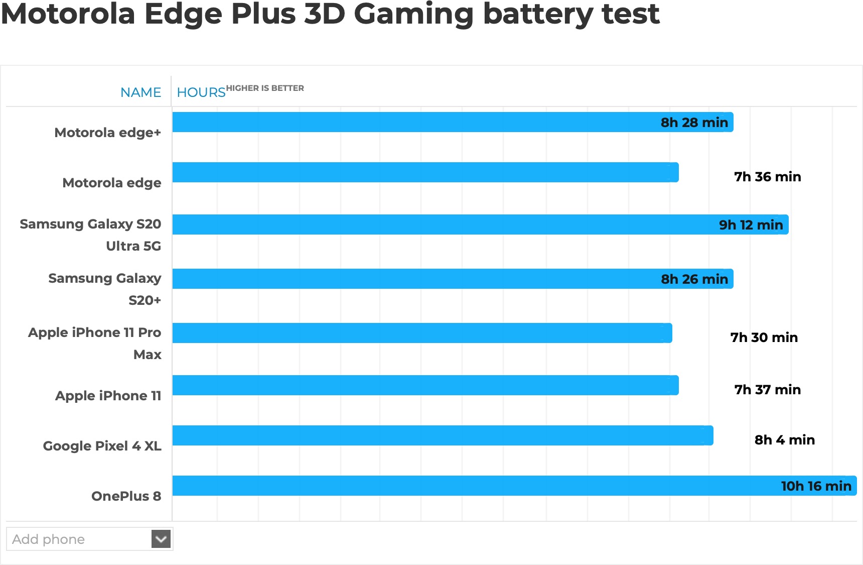 Motorola Edge Plus