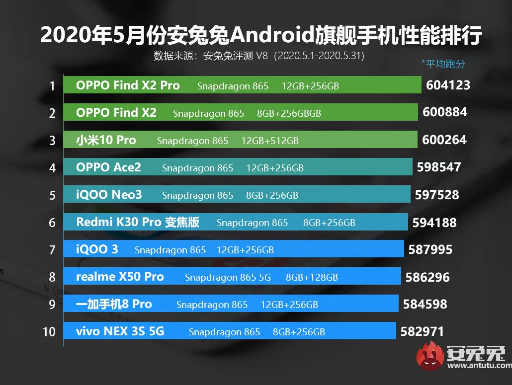 En iyi üst segment cihazlar (Android)