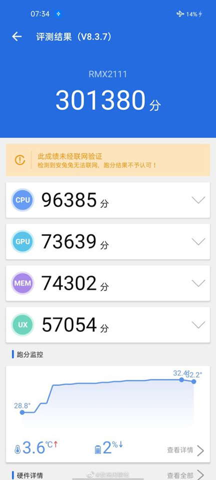 Realme-V5-AnTuTu