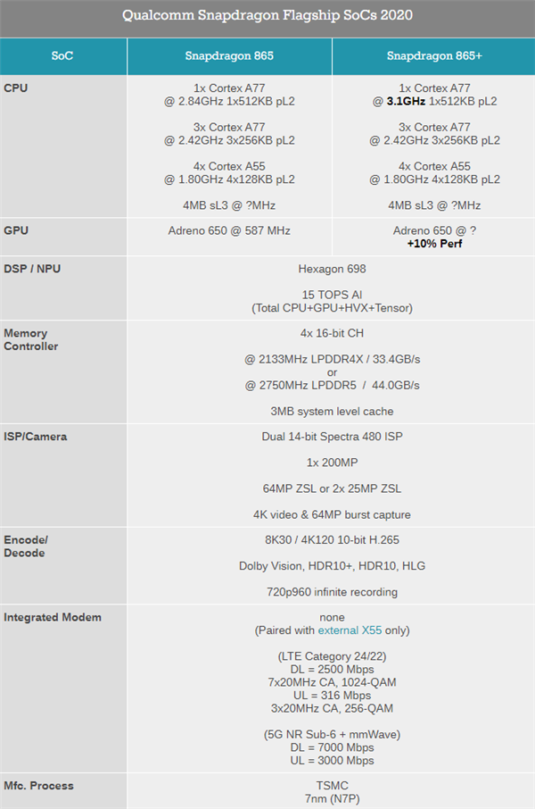 Snapdragon-865-Plus