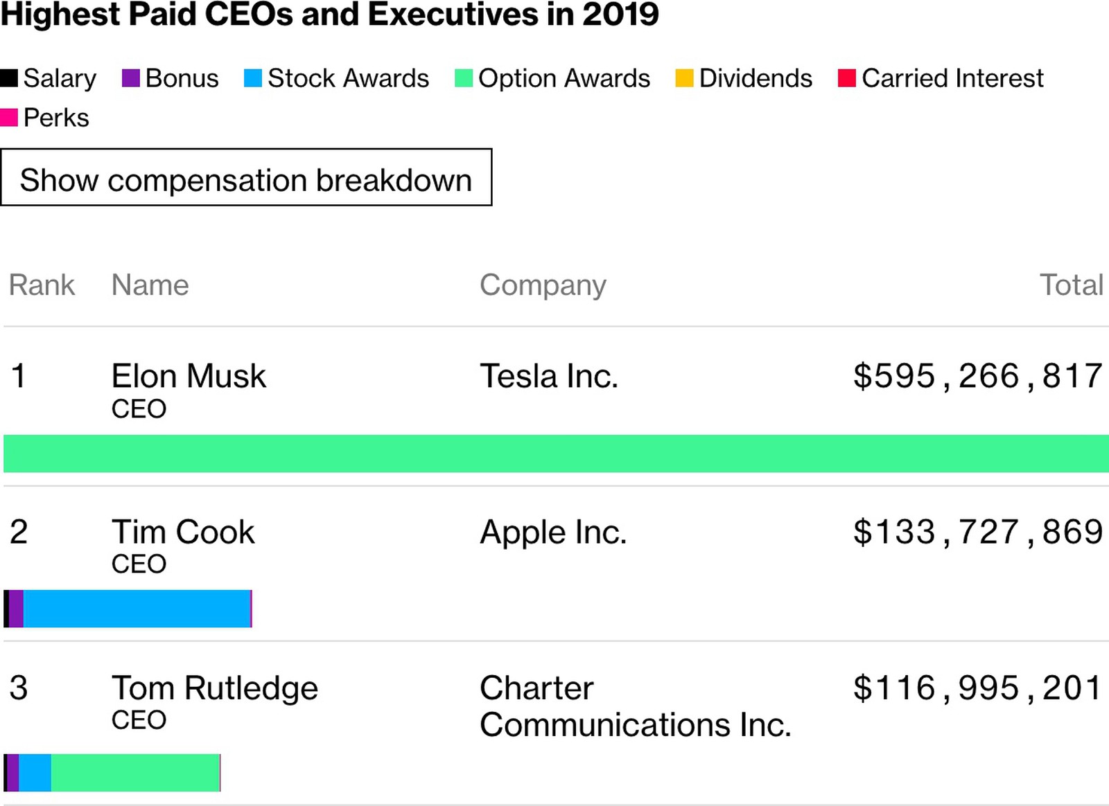 Tim Cook
