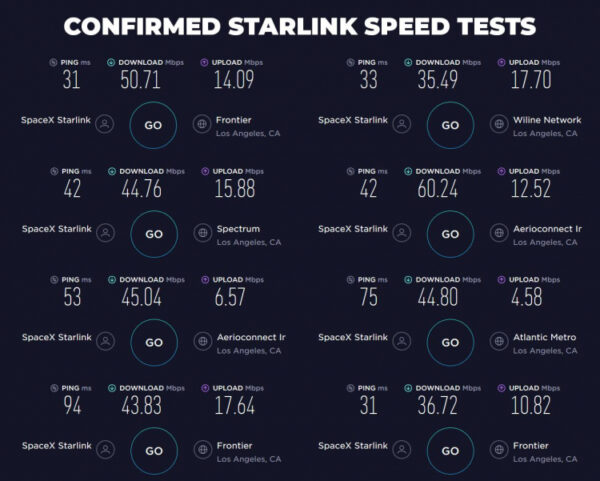 StarLink Speed