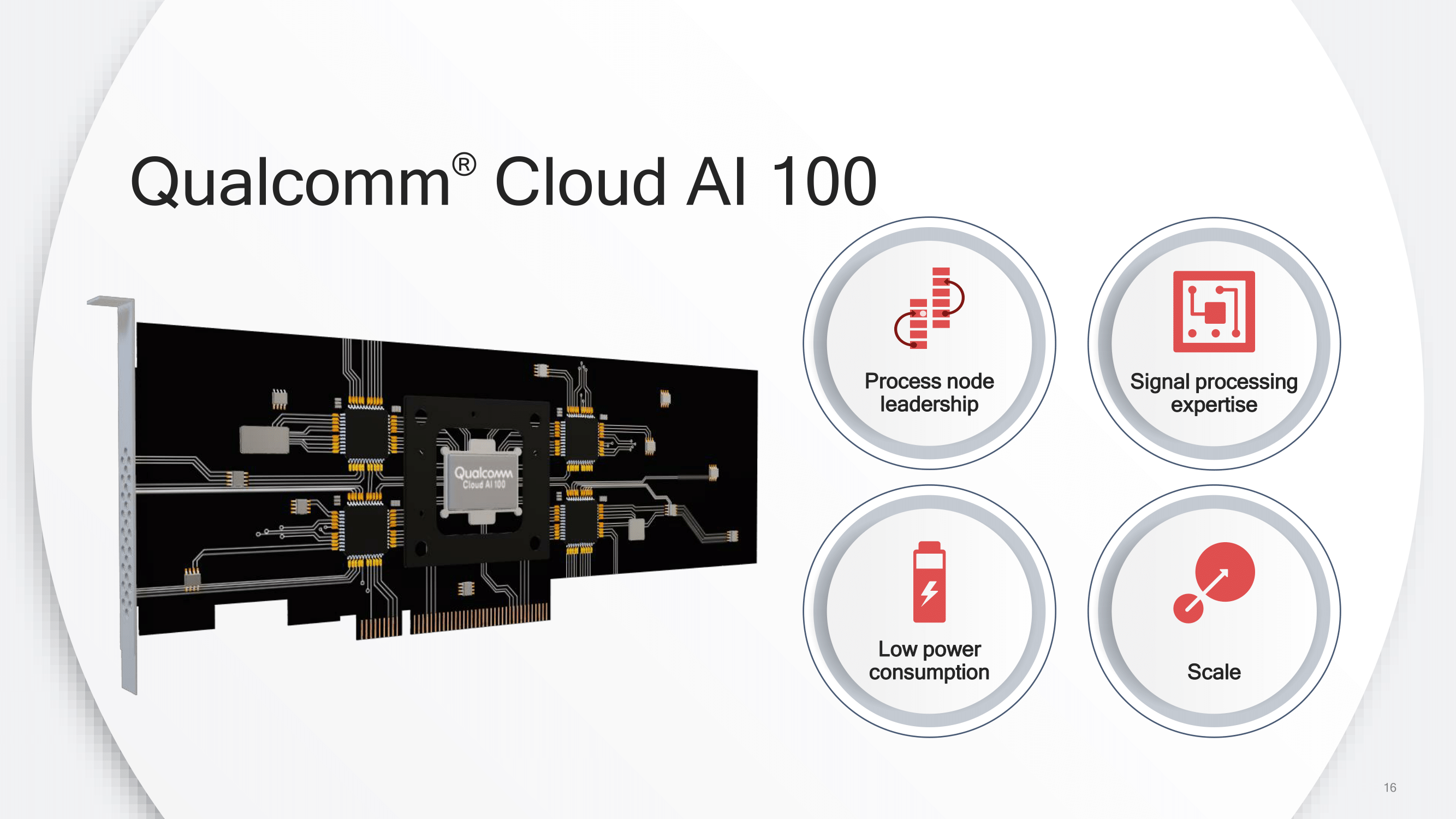 Qualcomm Cloud AI 100