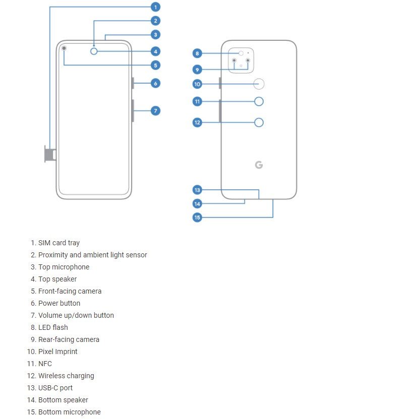 Google Pixel 5 ekranı