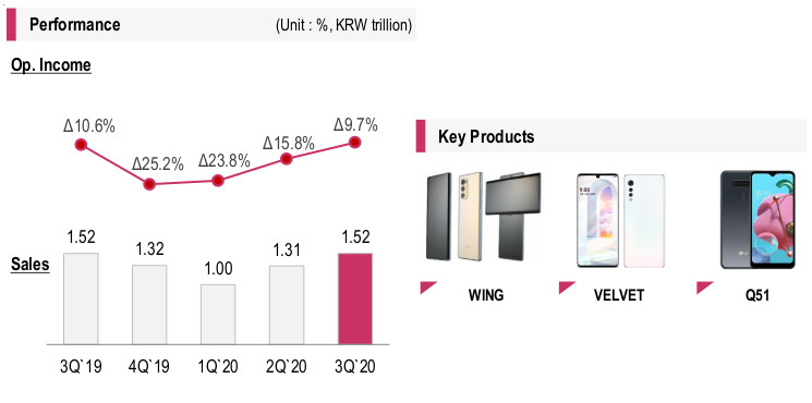 LG mobil