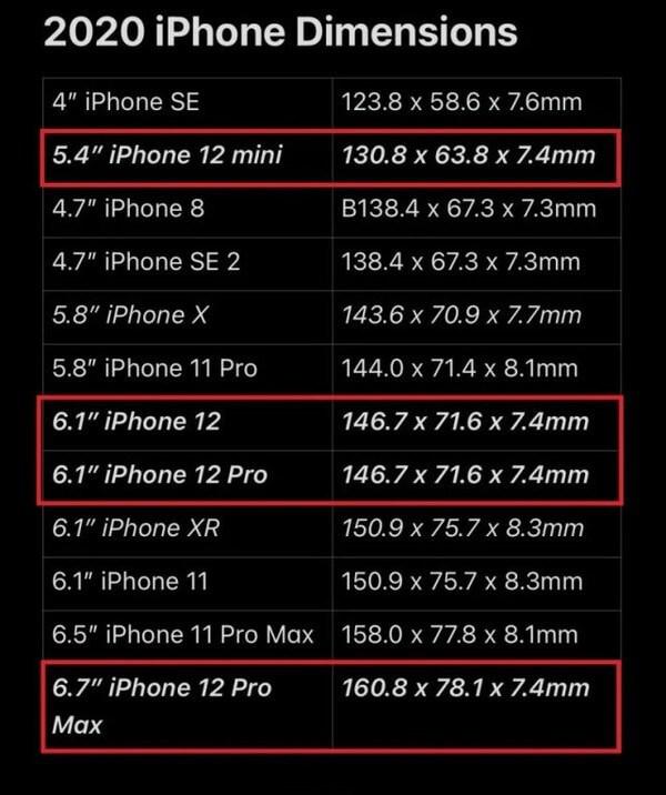 iPhone 12 Pro Max