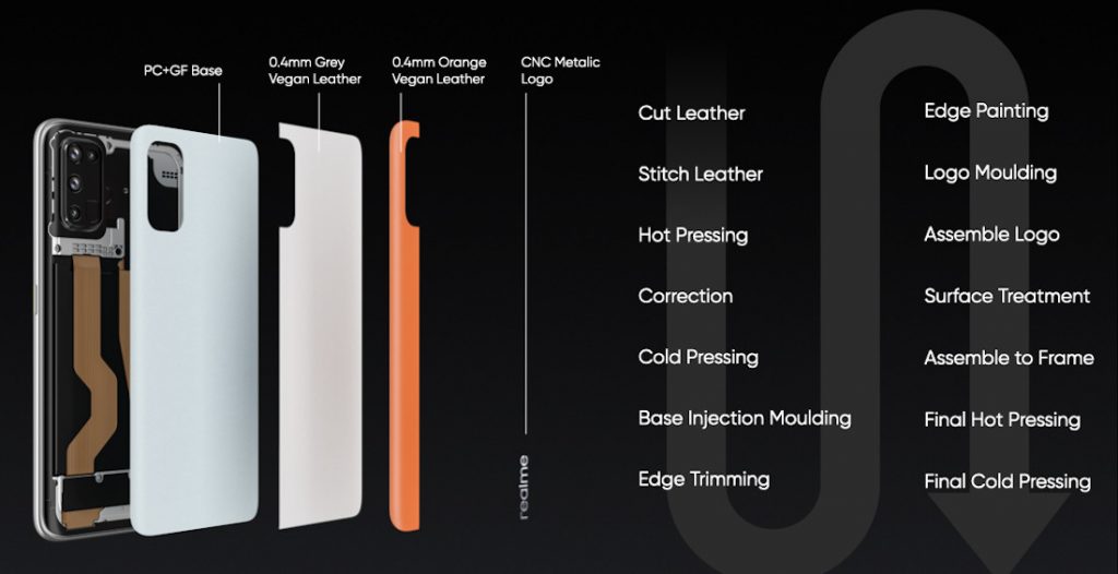 Realme 7 Pro Sun Kissed Leather Edition