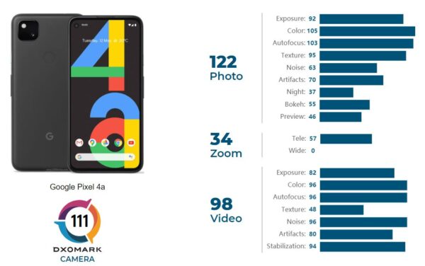 Google-Pixel-4a