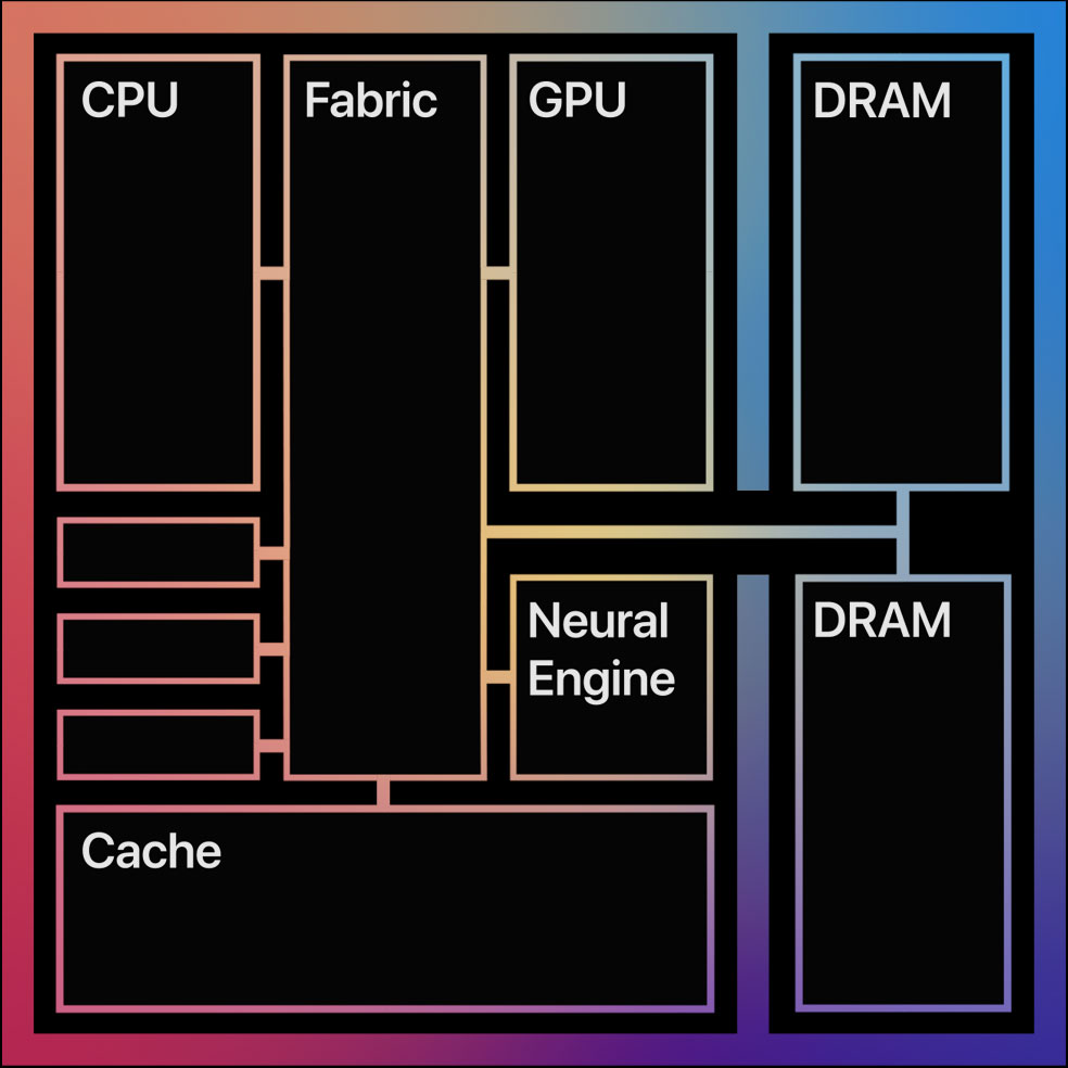 Apple M1