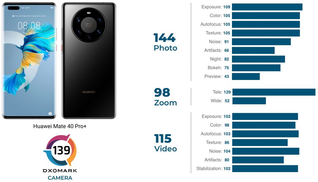 Huawei P40 Pro Plus