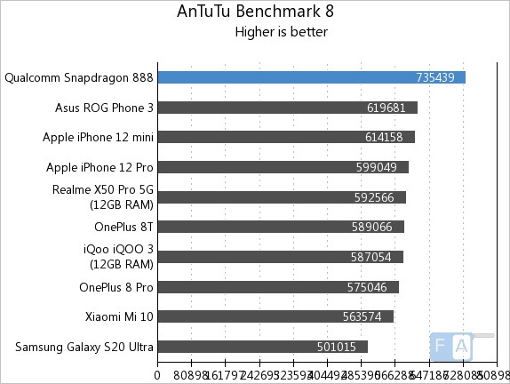 Snapdragon 888