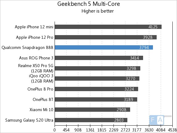 Snapdragon 888