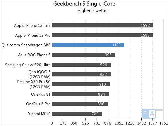 Snapdragon 888