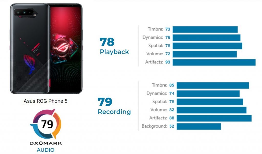 Asus ROG Phone 5