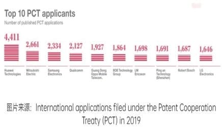 Huawei patent