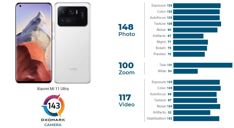 Xiaomi Mi 11 Ultra DxOMark Skoru