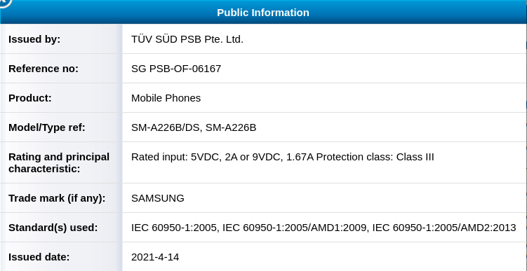 Galaxy a22 sızdırıldı