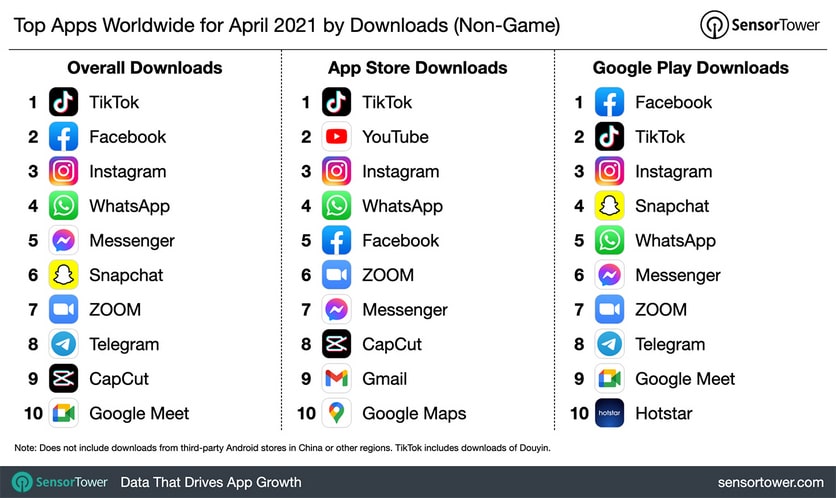 iOS ve Android Uygulamalar