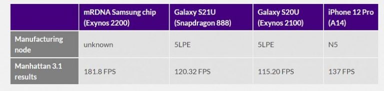 exynos 990 vs snapdragon 888