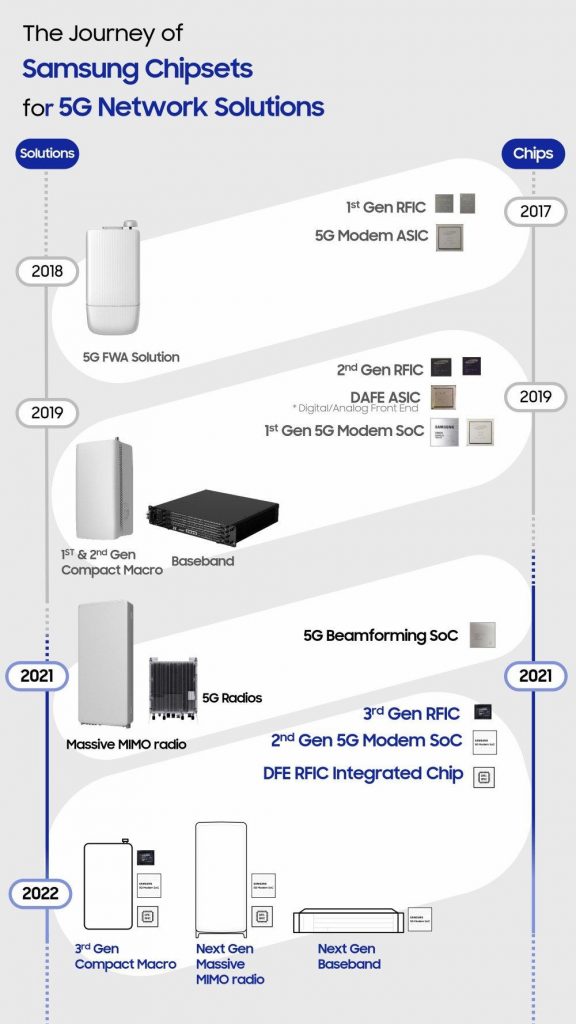 Samsung 5G