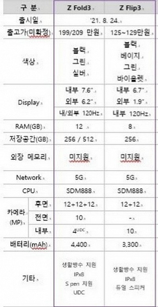 Galaxy Z Fold 3