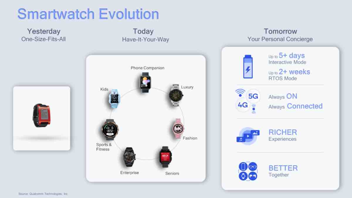 wear os snapdragon
