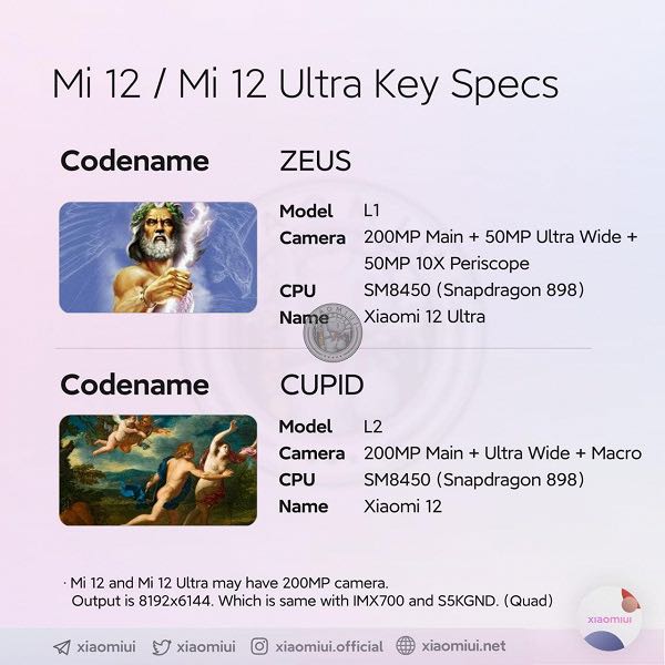 Xiaomi 12