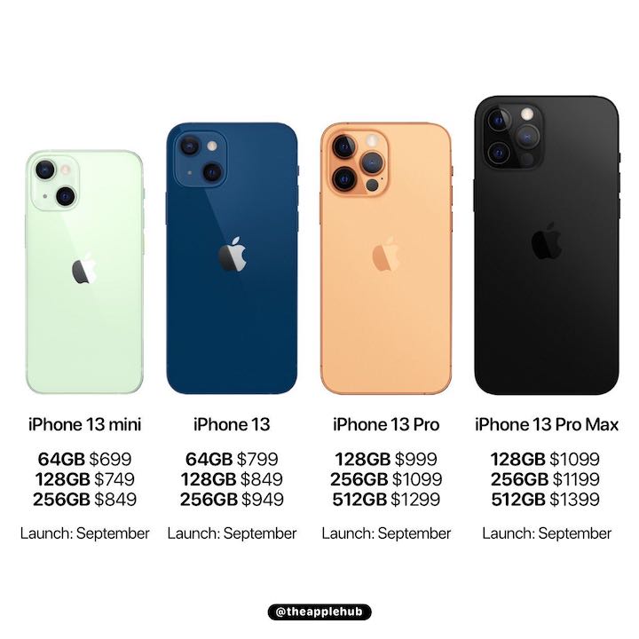 iPhone 13 Fiyat