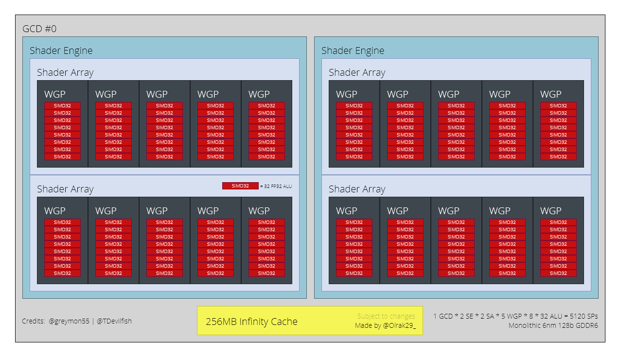 AMD Radeon RX 7000