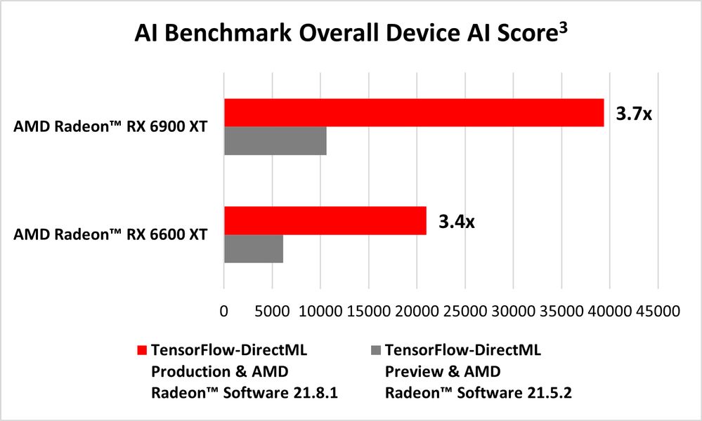 amd rdna2