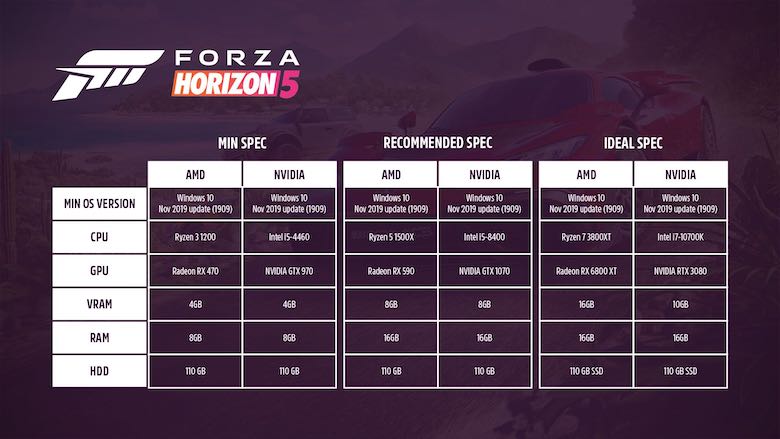 Forza Horizon 5 Sistem Gereksinimleri