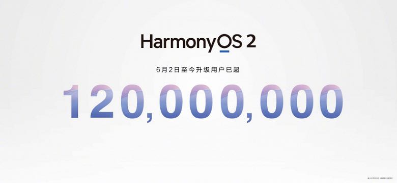 HarmonyOS 2.0