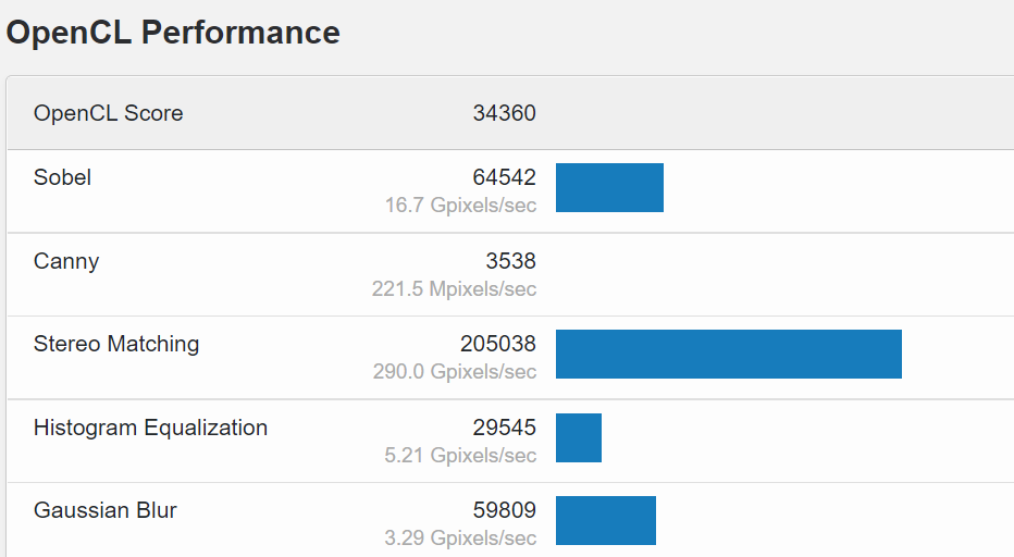 Intel Arc