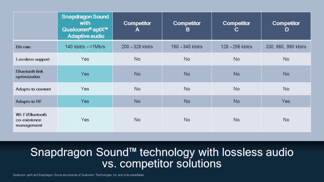 Qualcomm ses