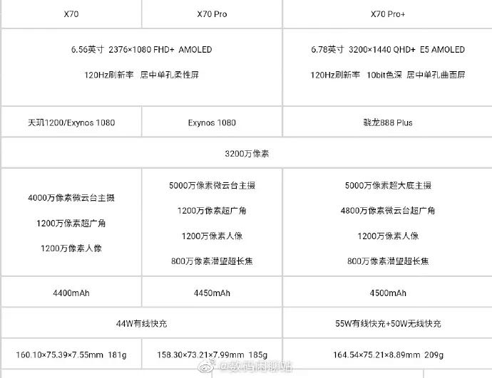 Vivo X70
