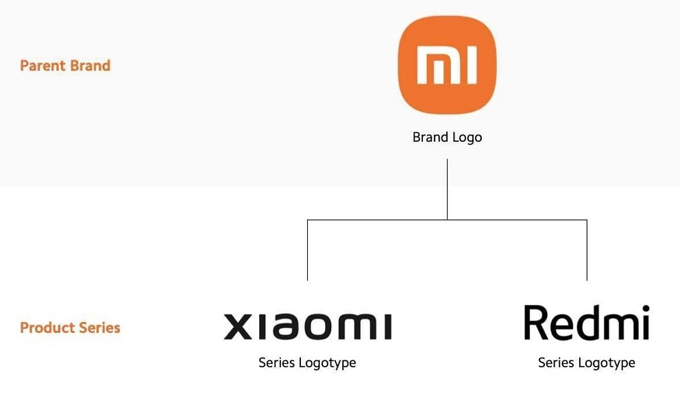 Xiaomi Mi