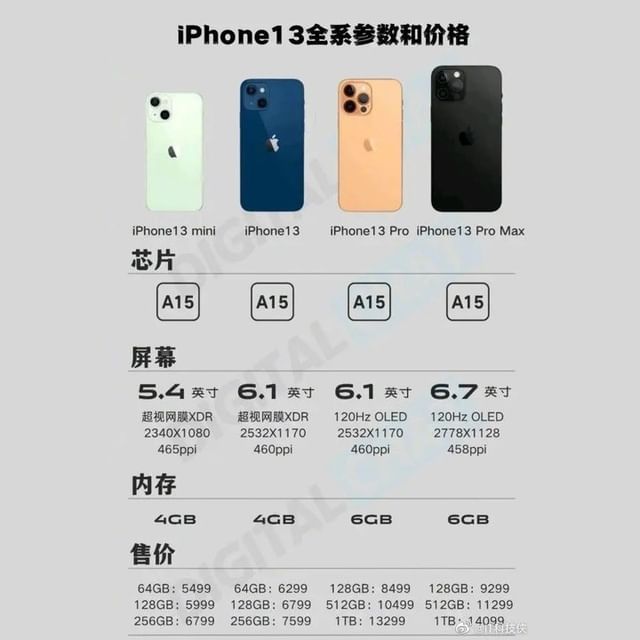 iPhone 13 serisi