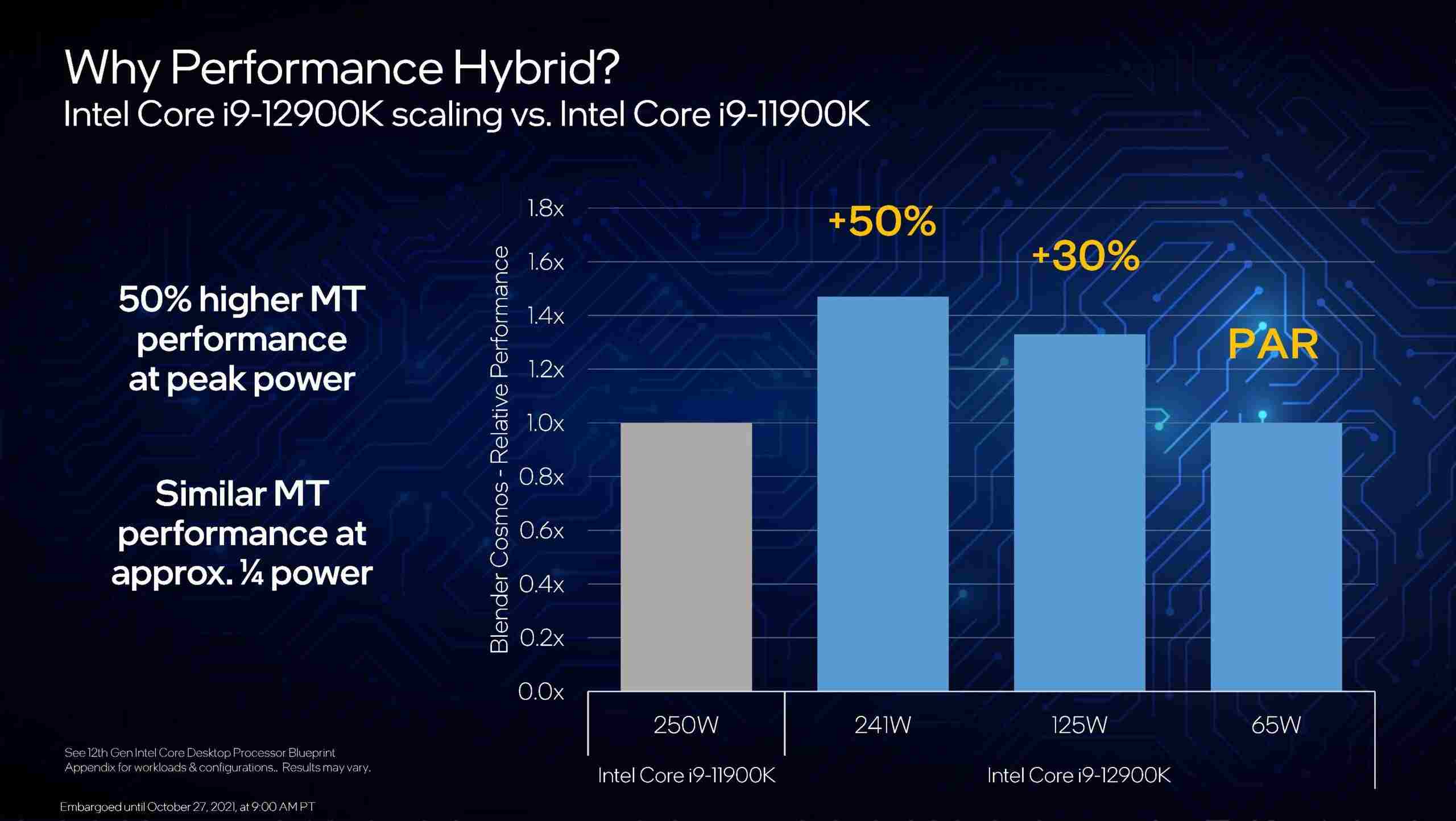 Intel Alder Lake