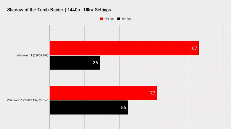 Windows 11 VBS