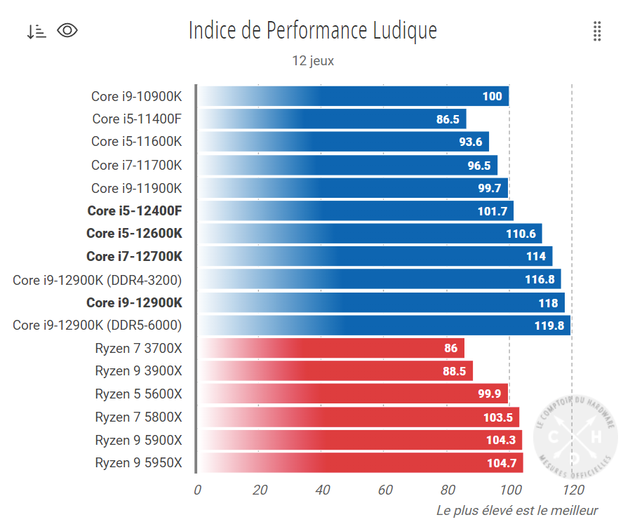 Intel Core i5-12400F