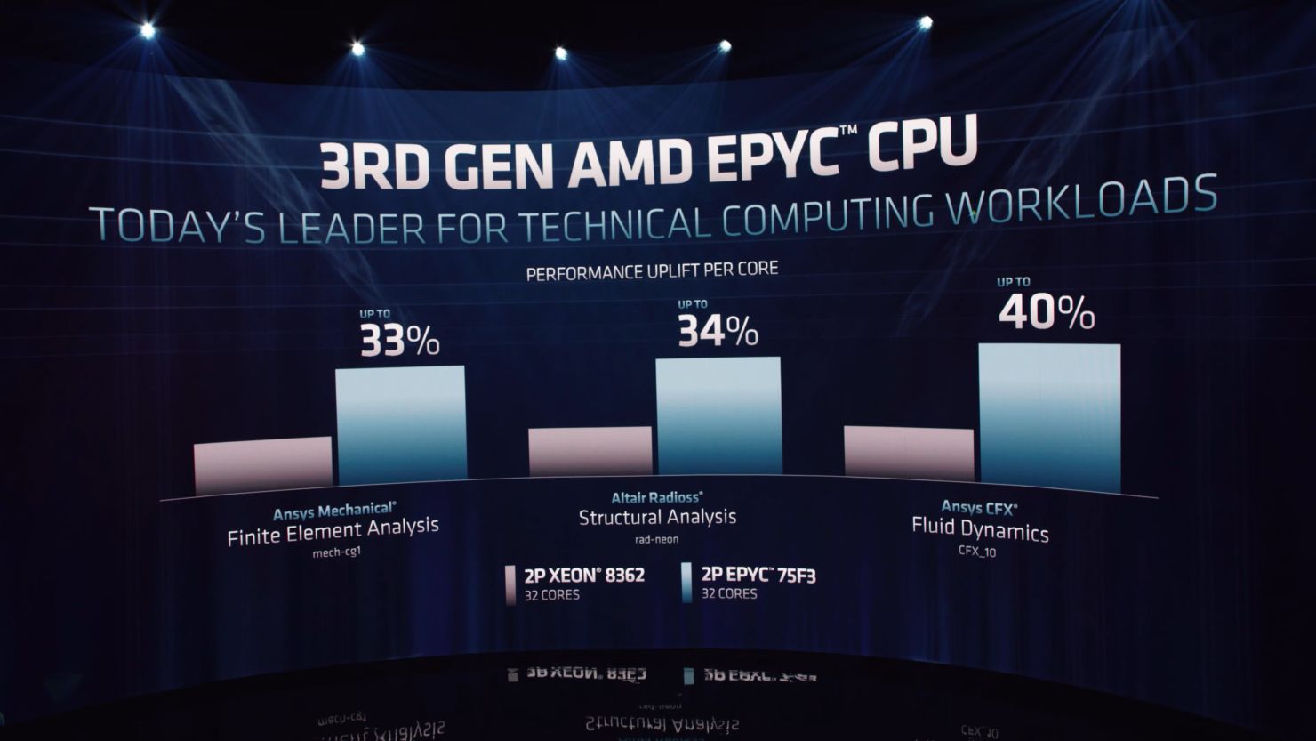 AMD EPYC