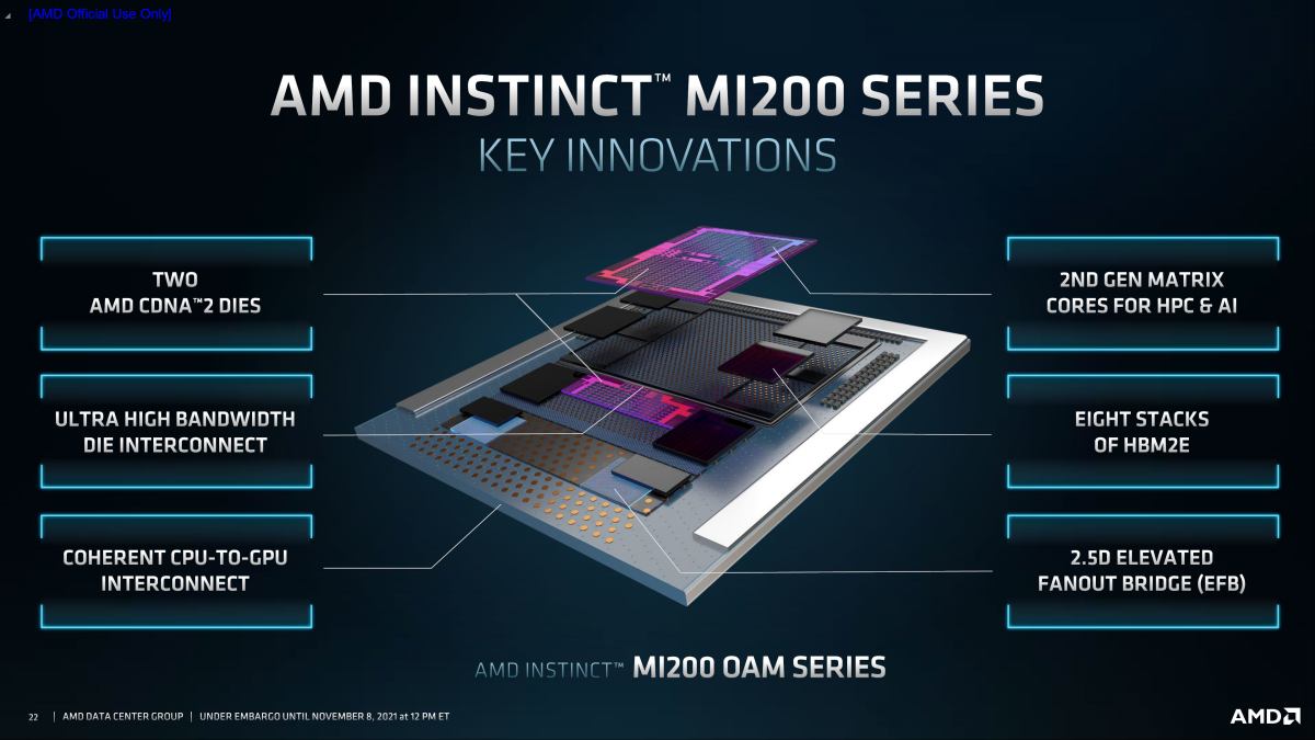 AMD Instinct MI200
