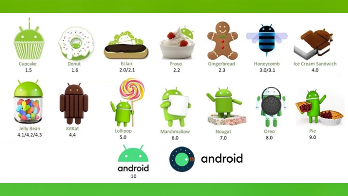 En Popüler Android Sürümü
