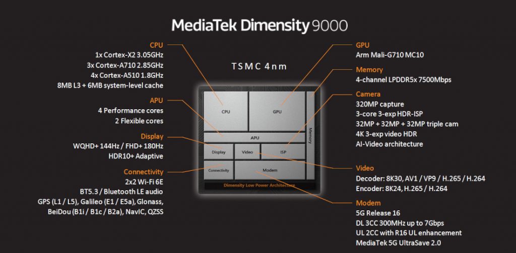 MediaTek Dimensity 9000 özellikleri