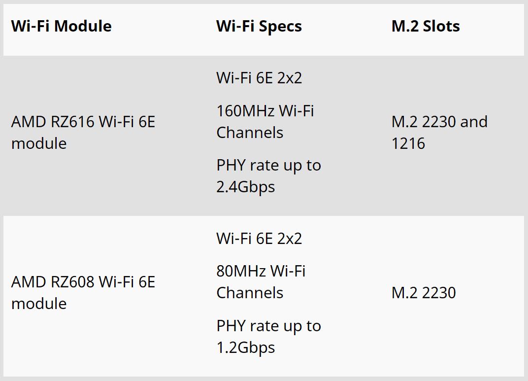 MediaTek Wi-Fi 6E